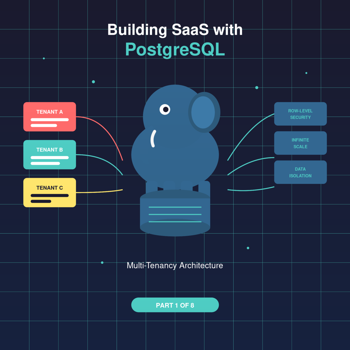 Building SaaS with PostgreSQL - Introduction to Multi-Tenancy | Aditya ...