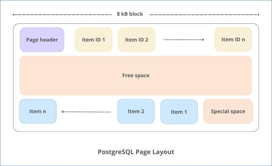 Page Structure Diagram